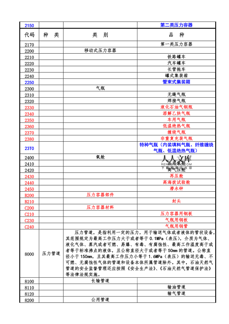 特種設(shè)備目錄新舊對(duì)比分析 聚焦移動(dòng)式壓力容器與氣瓶充裝