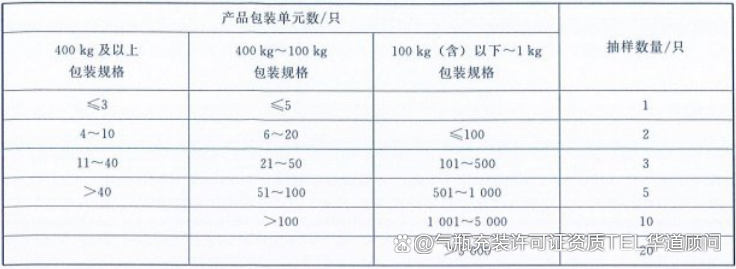 移動(dòng)式壓力容器/氣瓶充裝資質(zhì)許可申請(qǐng)材料目錄詳解